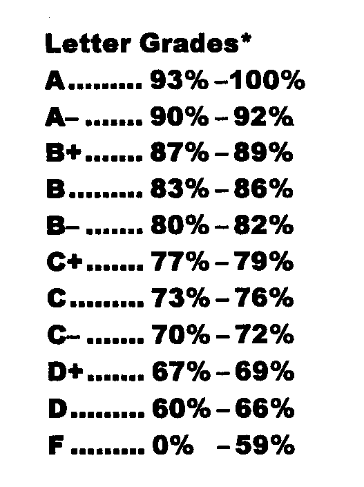 7 Point Grading Scale Chart